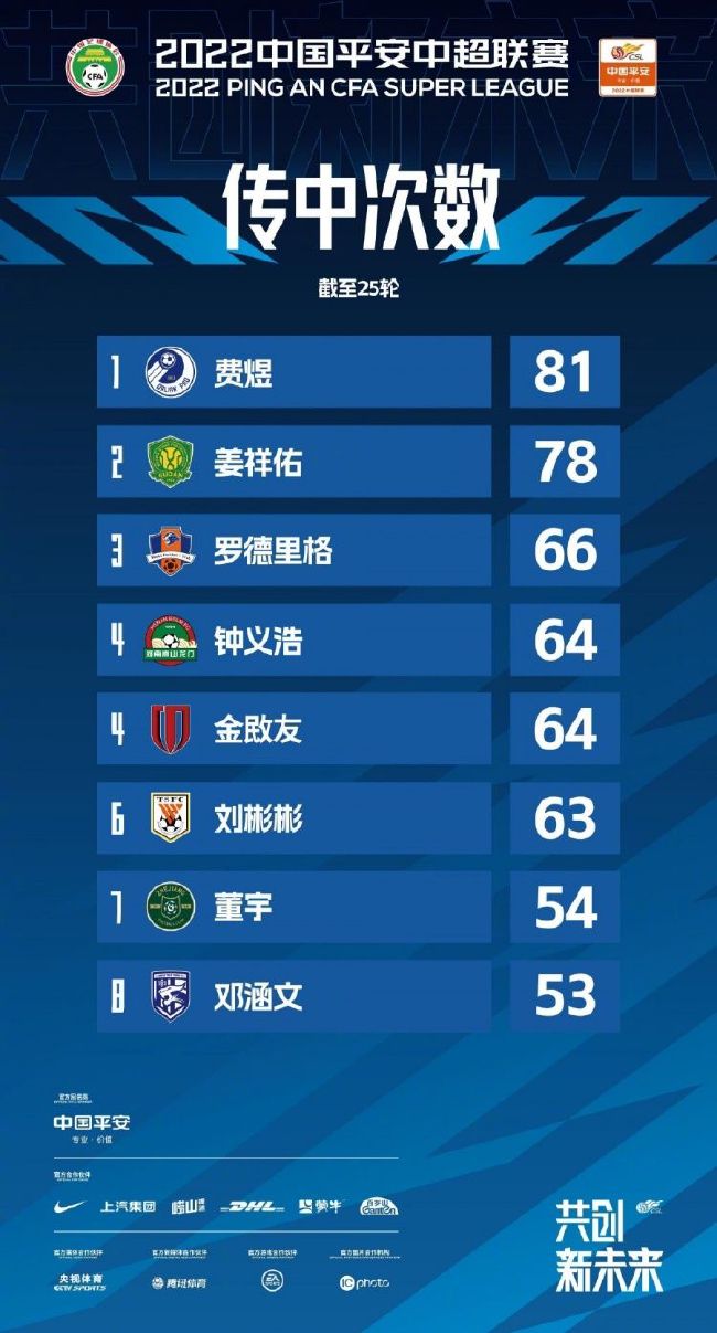 凯恩今夏一直在等曼联　凯恩今夏本想加盟曼联，但俱乐部不愿意为他提供C罗那种级别的薪水。